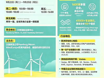 德国汉堡国际风能展 9 月风电储能一体化搭建全球商贸对接平台